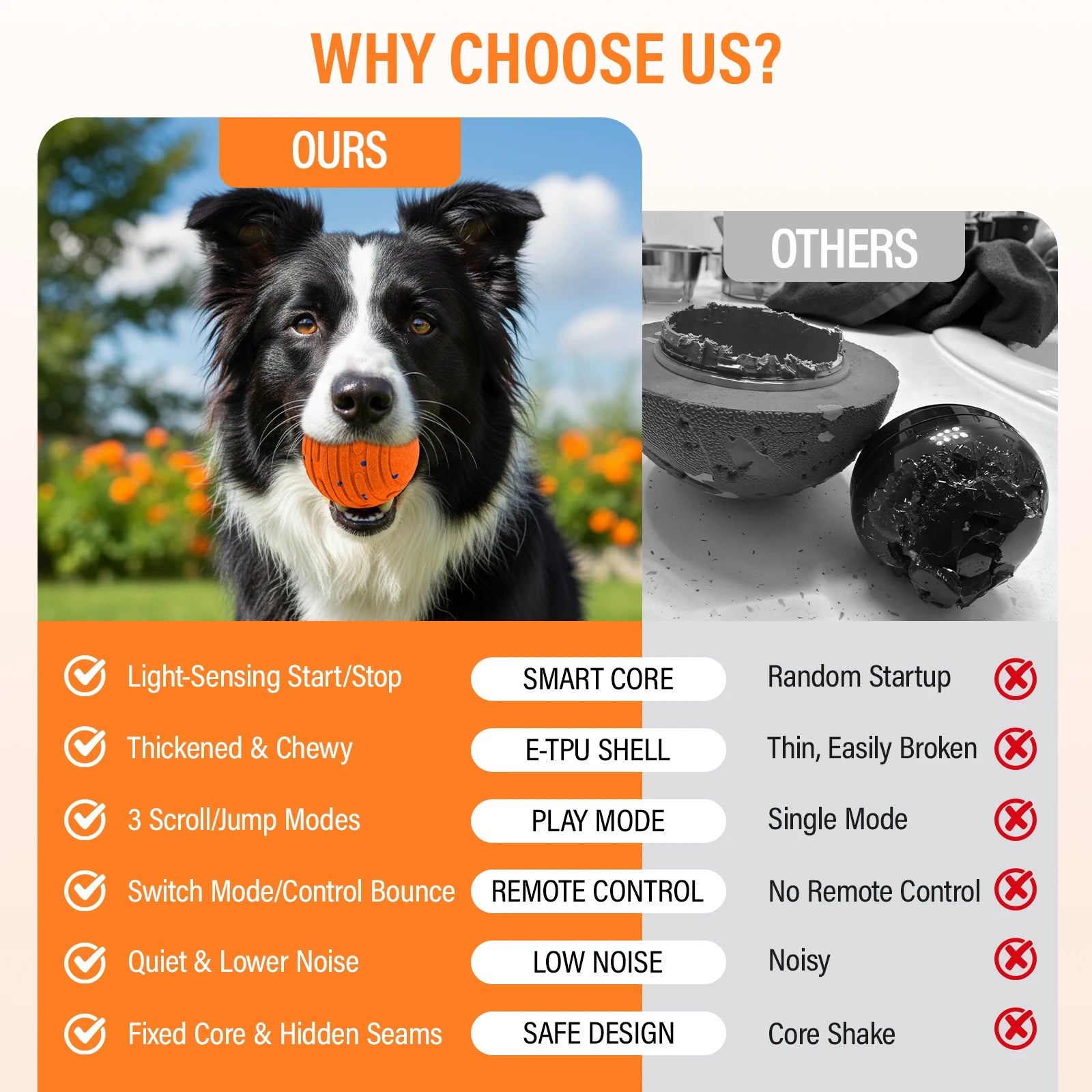 Dog Ball Toy for Aggressive Chewers, Indestructible E-TPU Rechargeable Ball for Small/M